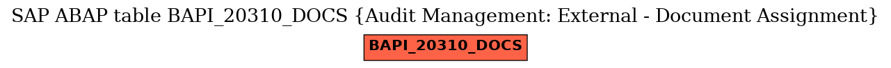 E-R Diagram for table BAPI_20310_DOCS (Audit Management: External - Document Assignment)