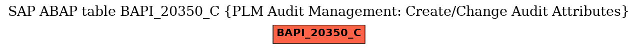 E-R Diagram for table BAPI_20350_C (PLM Audit Management: Create/Change Audit Attributes)