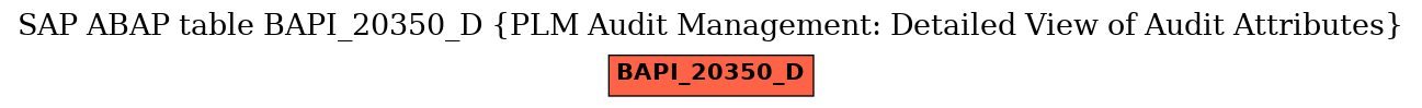 E-R Diagram for table BAPI_20350_D (PLM Audit Management: Detailed View of Audit Attributes)