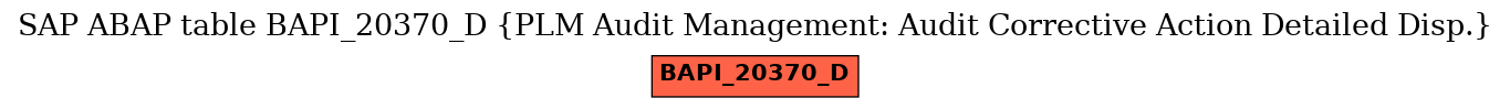 E-R Diagram for table BAPI_20370_D (PLM Audit Management: Audit Corrective Action Detailed Disp.)