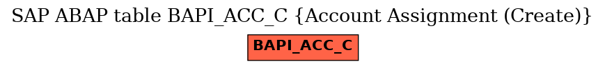 E-R Diagram for table BAPI_ACC_C (Account Assignment (Create))