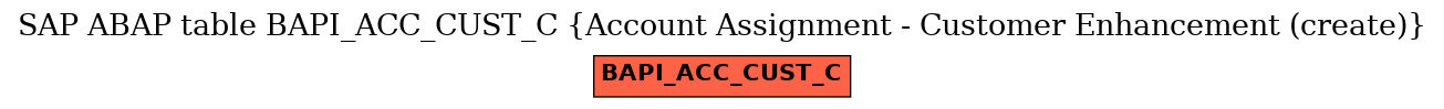 E-R Diagram for table BAPI_ACC_CUST_C (Account Assignment - Customer Enhancement (create))