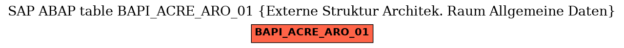 E-R Diagram for table BAPI_ACRE_ARO_01 (Externe Struktur Architek. Raum Allgemeine Daten)