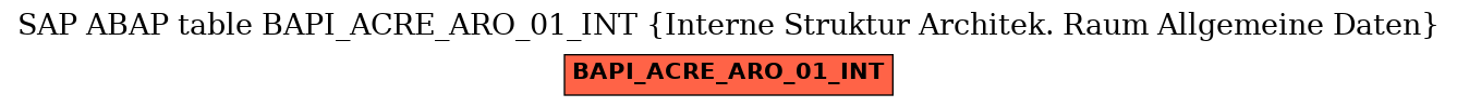 E-R Diagram for table BAPI_ACRE_ARO_01_INT (Interne Struktur Architek. Raum Allgemeine Daten)