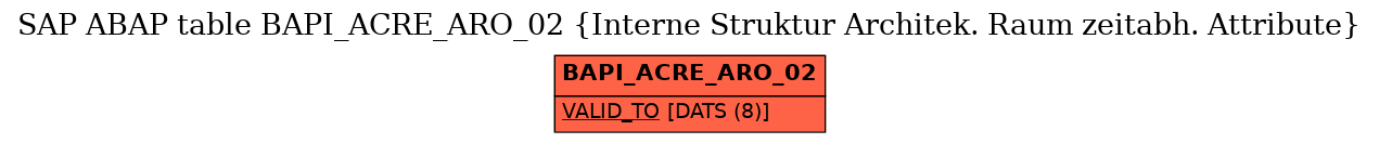 E-R Diagram for table BAPI_ACRE_ARO_02 (Interne Struktur Architek. Raum zeitabh. Attribute)