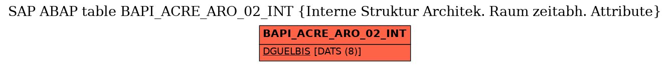 E-R Diagram for table BAPI_ACRE_ARO_02_INT (Interne Struktur Architek. Raum zeitabh. Attribute)