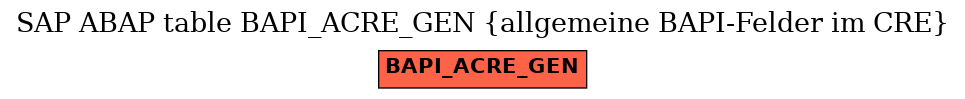 E-R Diagram for table BAPI_ACRE_GEN (allgemeine BAPI-Felder im CRE)