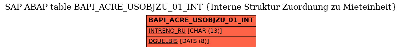 E-R Diagram for table BAPI_ACRE_USOBJZU_01_INT (Interne Struktur Zuordnung zu Mieteinheit)