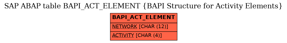 E-R Diagram for table BAPI_ACT_ELEMENT (BAPI Structure for Activity Elements)