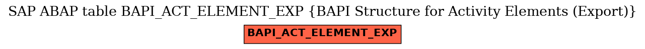 E-R Diagram for table BAPI_ACT_ELEMENT_EXP (BAPI Structure for Activity Elements (Export))