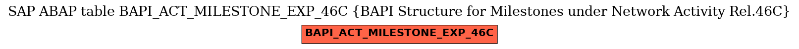 E-R Diagram for table BAPI_ACT_MILESTONE_EXP_46C (BAPI Structure for Milestones under Network Activity Rel.46C)