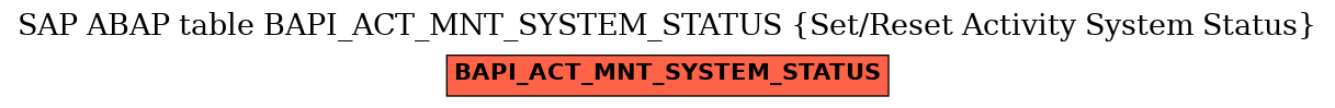 E-R Diagram for table BAPI_ACT_MNT_SYSTEM_STATUS (Set/Reset Activity System Status)