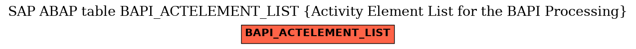 E-R Diagram for table BAPI_ACTELEMENT_LIST (Activity Element List for the BAPI Processing)