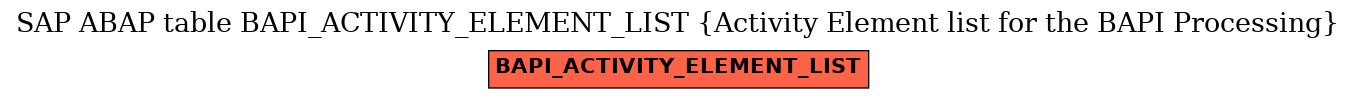 E-R Diagram for table BAPI_ACTIVITY_ELEMENT_LIST (Activity Element list for the BAPI Processing)