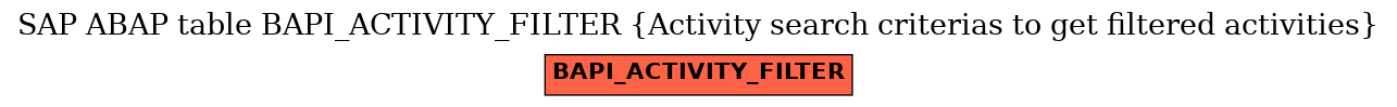 E-R Diagram for table BAPI_ACTIVITY_FILTER (Activity search criterias to get filtered activities)