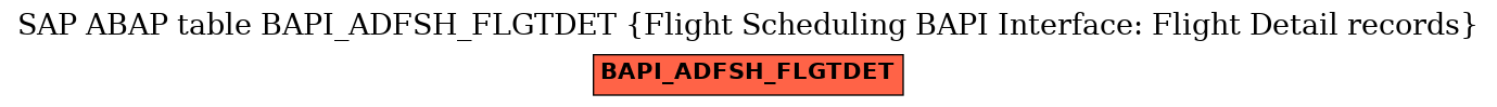 E-R Diagram for table BAPI_ADFSH_FLGTDET (Flight Scheduling BAPI Interface: Flight Detail records)