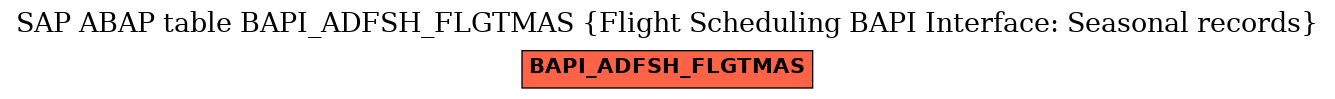 E-R Diagram for table BAPI_ADFSH_FLGTMAS (Flight Scheduling BAPI Interface: Seasonal records)