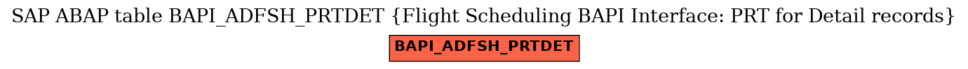 E-R Diagram for table BAPI_ADFSH_PRTDET (Flight Scheduling BAPI Interface: PRT for Detail records)