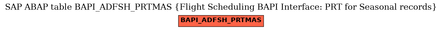 E-R Diagram for table BAPI_ADFSH_PRTMAS (Flight Scheduling BAPI Interface: PRT for Seasonal records)