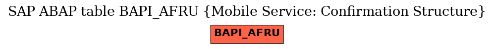 E-R Diagram for table BAPI_AFRU (Mobile Service: Confirmation Structure)