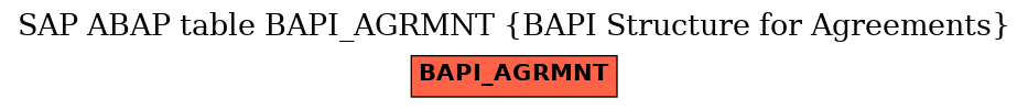 E-R Diagram for table BAPI_AGRMNT (BAPI Structure for Agreements)