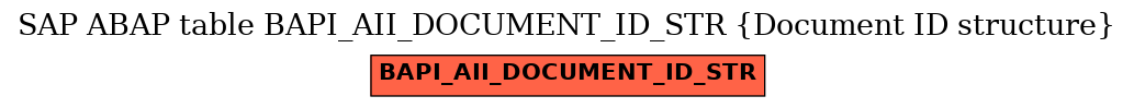 E-R Diagram for table BAPI_AII_DOCUMENT_ID_STR (Document ID structure)