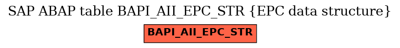 E-R Diagram for table BAPI_AII_EPC_STR (EPC data structure)