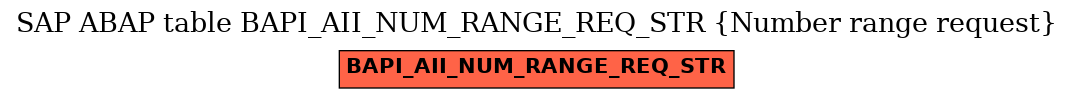 E-R Diagram for table BAPI_AII_NUM_RANGE_REQ_STR (Number range request)