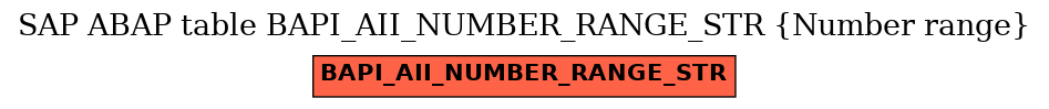 E-R Diagram for table BAPI_AII_NUMBER_RANGE_STR (Number range)