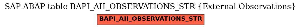 E-R Diagram for table BAPI_AII_OBSERVATIONS_STR (External Observations)