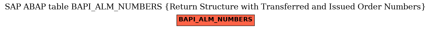 E-R Diagram for table BAPI_ALM_NUMBERS (Return Structure with Transferred and Issued Order Numbers)