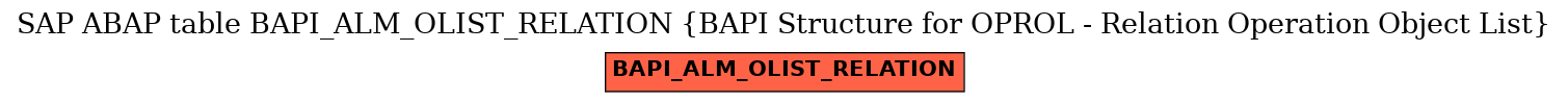 E-R Diagram for table BAPI_ALM_OLIST_RELATION (BAPI Structure for OPROL - Relation Operation Object List)