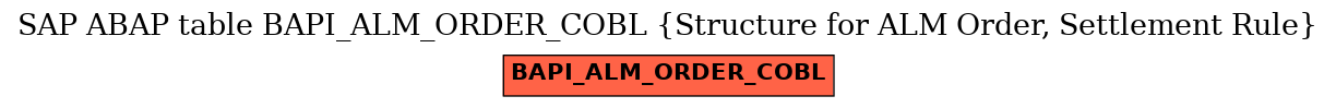 E-R Diagram for table BAPI_ALM_ORDER_COBL (Structure for ALM Order, Settlement Rule)