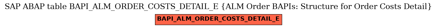 E-R Diagram for table BAPI_ALM_ORDER_COSTS_DETAIL_E (ALM Order BAPIs: Structure for Order Costs Detail)