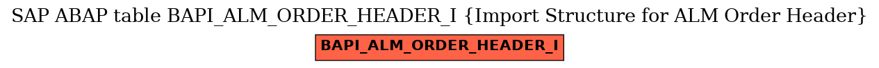 E-R Diagram for table BAPI_ALM_ORDER_HEADER_I (Import Structure for ALM Order Header)
