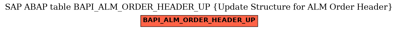 E-R Diagram for table BAPI_ALM_ORDER_HEADER_UP (Update Structure for ALM Order Header)