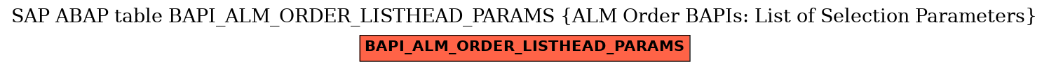 E-R Diagram for table BAPI_ALM_ORDER_LISTHEAD_PARAMS (ALM Order BAPIs: List of Selection Parameters)