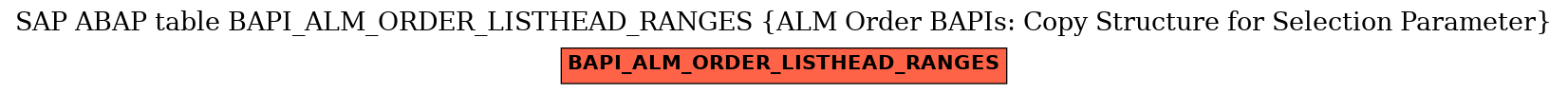 E-R Diagram for table BAPI_ALM_ORDER_LISTHEAD_RANGES (ALM Order BAPIs: Copy Structure for Selection Parameter)