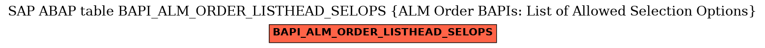 E-R Diagram for table BAPI_ALM_ORDER_LISTHEAD_SELOPS (ALM Order BAPIs: List of Allowed Selection Options)