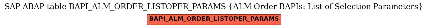 E-R Diagram for table BAPI_ALM_ORDER_LISTOPER_PARAMS (ALM Order BAPIs: List of Selection Parameters)