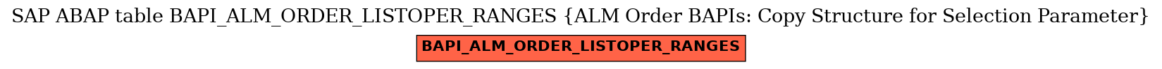 E-R Diagram for table BAPI_ALM_ORDER_LISTOPER_RANGES (ALM Order BAPIs: Copy Structure for Selection Parameter)