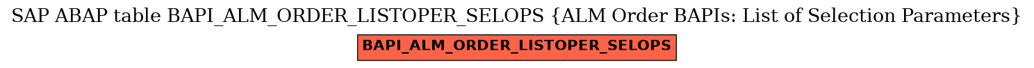 E-R Diagram for table BAPI_ALM_ORDER_LISTOPER_SELOPS (ALM Order BAPIs: List of Selection Parameters)