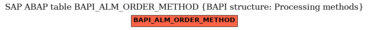 E-R Diagram for table BAPI_ALM_ORDER_METHOD (BAPI structure: Processing methods)