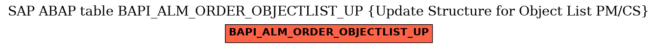 E-R Diagram for table BAPI_ALM_ORDER_OBJECTLIST_UP (Update Structure for Object List PM/CS)