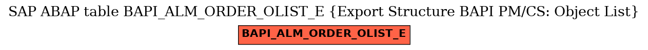 E-R Diagram for table BAPI_ALM_ORDER_OLIST_E (Export Structure BAPI PM/CS: Object List)