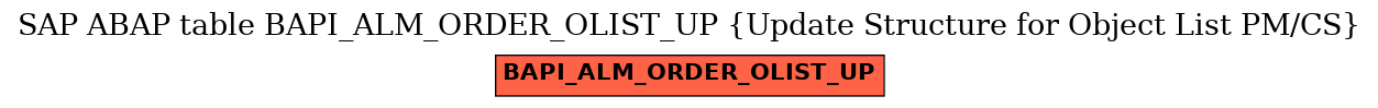 E-R Diagram for table BAPI_ALM_ORDER_OLIST_UP (Update Structure for Object List PM/CS)