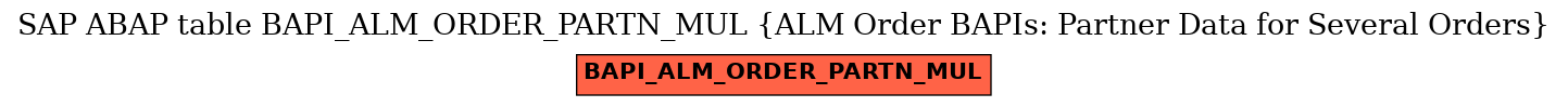 E-R Diagram for table BAPI_ALM_ORDER_PARTN_MUL (ALM Order BAPIs: Partner Data for Several Orders)