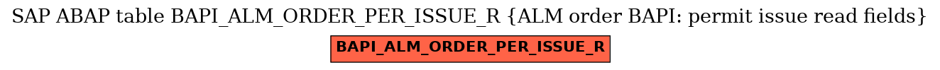 E-R Diagram for table BAPI_ALM_ORDER_PER_ISSUE_R (ALM order BAPI: permit issue read fields)