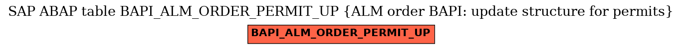 E-R Diagram for table BAPI_ALM_ORDER_PERMIT_UP (ALM order BAPI: update structure for permits)