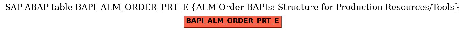 E-R Diagram for table BAPI_ALM_ORDER_PRT_E (ALM Order BAPIs: Structure for Production Resources/Tools)